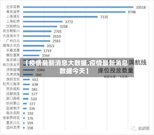 【疫情最新消息大数据,疫情最新消息数据今天】-第2张图片
