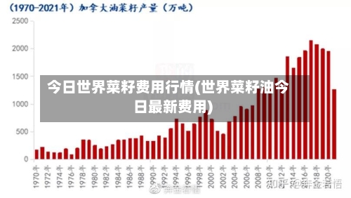 今日世界菜籽费用行情(世界菜籽油今日最新费用)-第2张图片