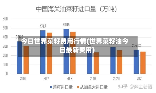 今日世界菜籽费用行情(世界菜籽油今日最新费用)