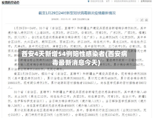 西安4天新增54例阳性感染者(西安病毒最新消息今天)-第2张图片