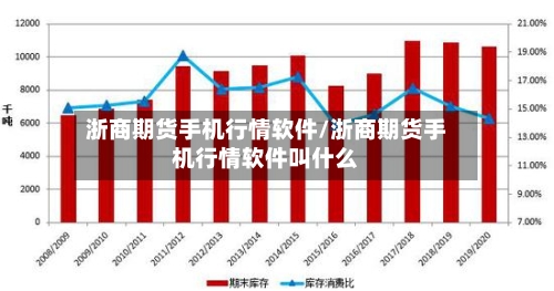 浙商期货手机行情软件/浙商期货手机行情软件叫什么-第2张图片