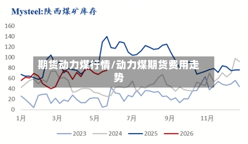 期货动力煤行情/动力煤期货费用走势-第2张图片