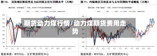 期货动力煤行情/动力煤期货费用走势