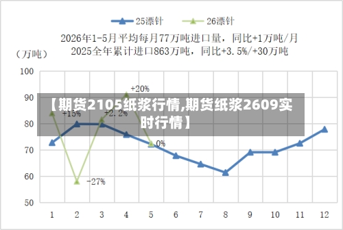 【期货2105纸浆行情,期货纸浆2609实时行情】