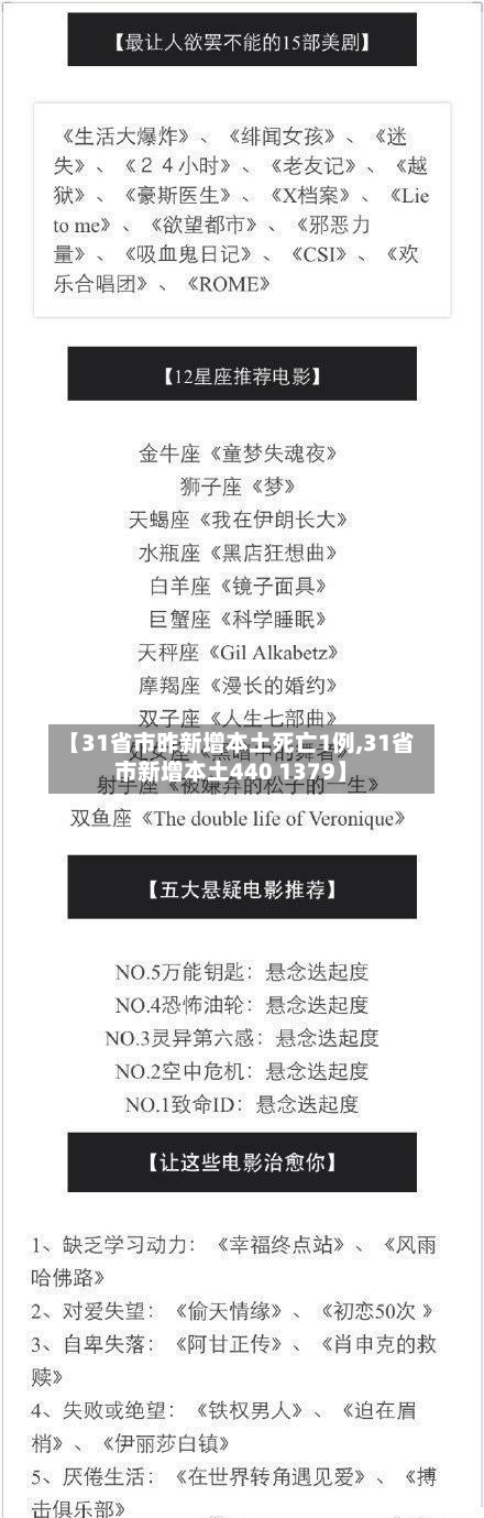 【31省市昨新增本土死亡1例,31省市新增本土440 1379】-第3张图片