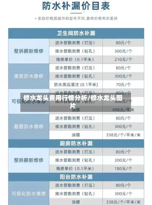 修水龙头费用行情分析/修水龙头图片