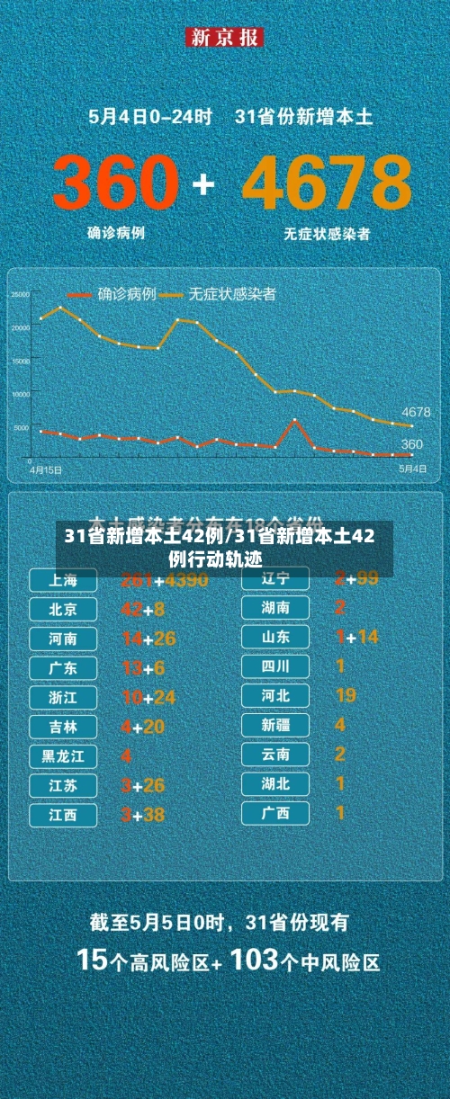 31省新增本土42例/31省新增本土42例行动轨迹-第2张图片