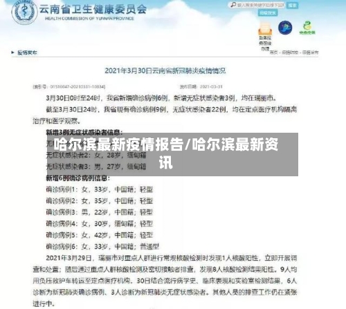 哈尔滨最新疫情报告/哈尔滨最新资讯