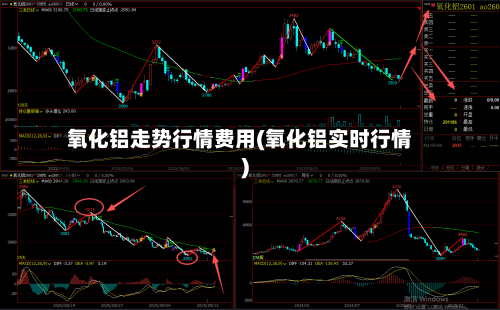 氧化铝走势行情费用(氧化铝实时行情)