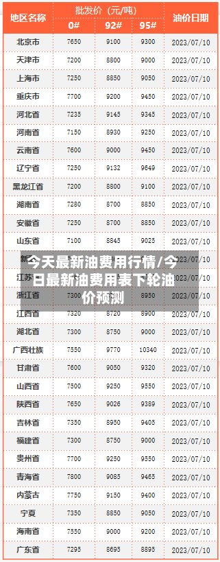 今天最新油费用行情/今日最新油费用表下轮油价预测-第2张图片
