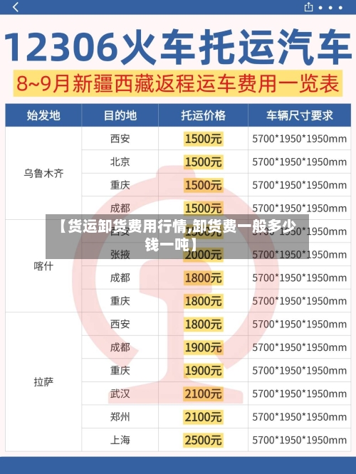 【货运卸货费用行情,卸货费一般多少钱一吨】-第1张图片
