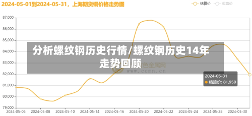 分析螺纹钢历史行情/螺纹钢历史14年走势回顾