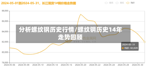 分析螺纹钢历史行情/螺纹钢历史14年走势回顾-第2张图片