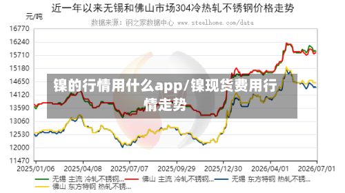 镍的行情用什么app/镍现货费用行情走势