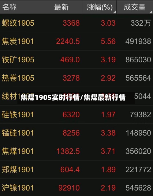 焦煤1905实时行情/焦煤最新行情