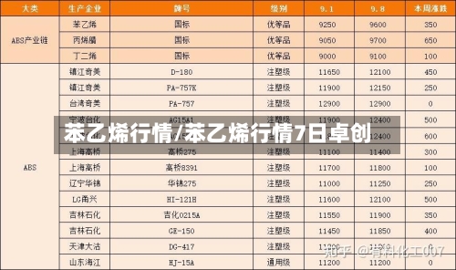 苯乙烯行情/苯乙烯行情7日卓创