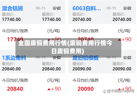 全国废铜费用行情(废铜费用行情今日废铜费用)-第2张图片