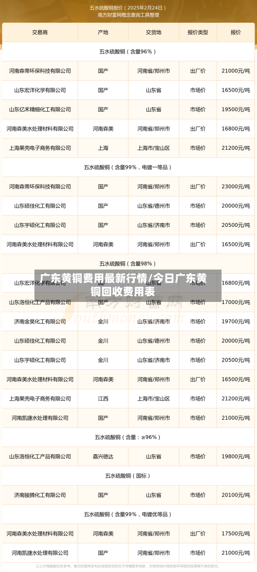 广东黄铜费用最新行情/今日广东黄铜回收费用表