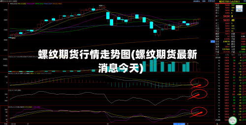 螺纹期货行情走势图(螺纹期货最新消息今天)