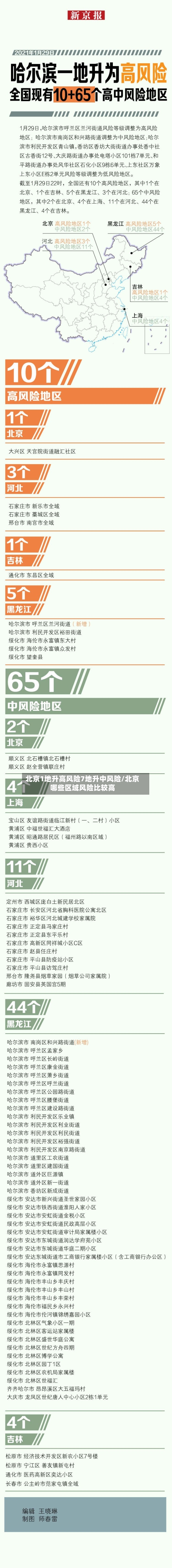 北京1地升高风险7地升中风险/北京哪些区域风险比较高-第2张图片