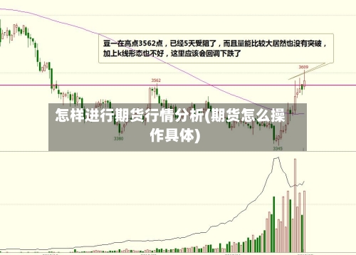 怎样进行期货行情分析(期货怎么操作具体)-第1张图片