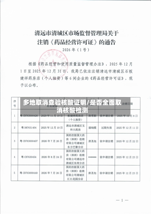 多地取消查验核酸证明/是否全面取消核酸检测-第1张图片