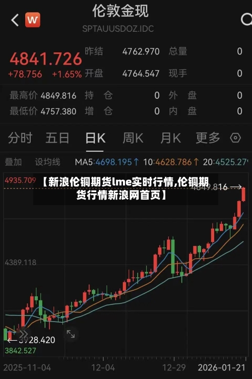 【新浪伦铜期货lme实时行情,伦铜期货行情新浪网首页】-第1张图片