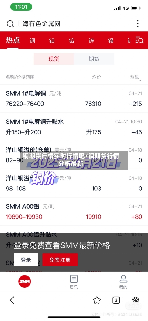 铜期货行情实时行情吧/铜期货行情分析最新-第2张图片