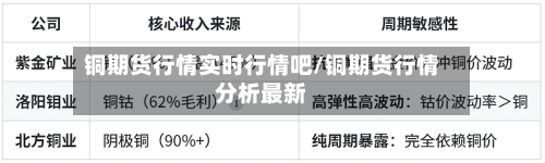 铜期货行情实时行情吧/铜期货行情分析最新
