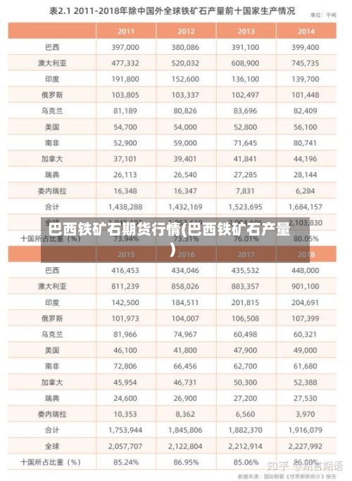巴西铁矿石期货行情(巴西铁矿石产量)-第2张图片