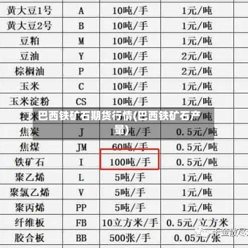 巴西铁矿石期货行情(巴西铁矿石产量)