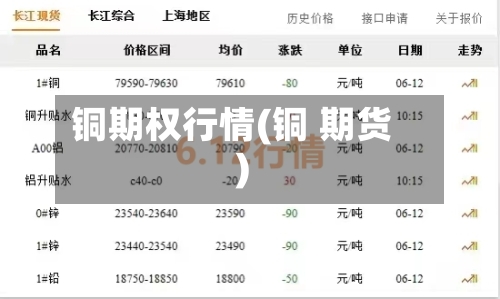 铜期权行情(铜 期货)-第1张图片