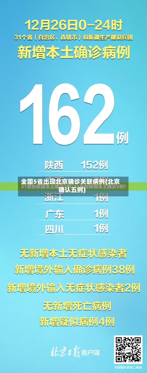 全国5省出现北京确诊关联病例(北京确认五例)-第1张图片