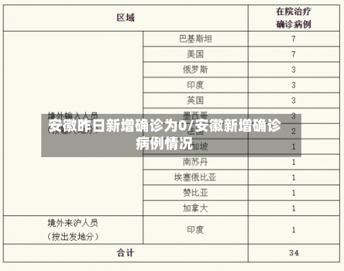 安徽昨日新增确诊为0/安徽新增确诊病例情况-第1张图片