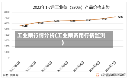 工业萘行情分析(工业萘费用行情监测)-第2张图片
