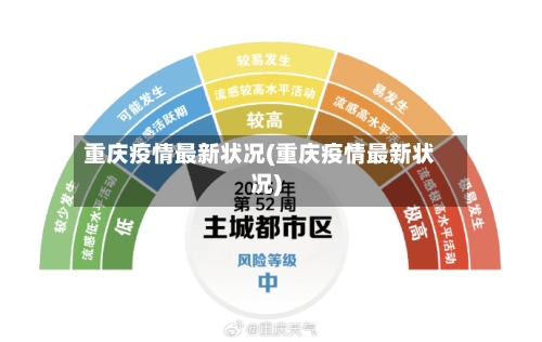 重庆疫情最新状况(重庆疫情最新状况)