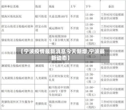 【宁波疫情最新消息今天新增,宁波最新动态】