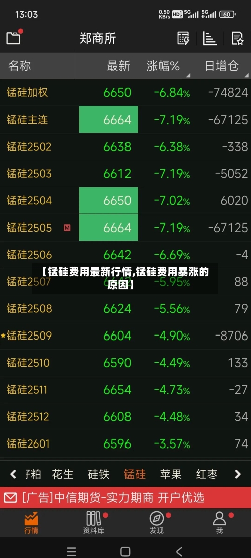 【锰硅费用最新行情,锰硅费用暴涨的原因】-第3张图片