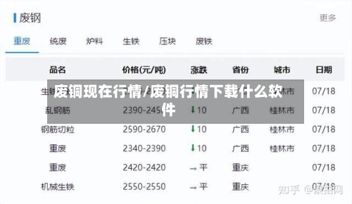 废铜现在行情/废铜行情下载什么软件