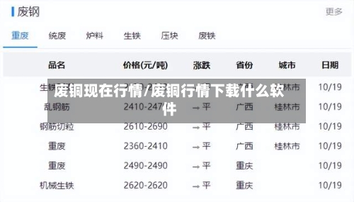 废铜现在行情/废铜行情下载什么软件-第2张图片