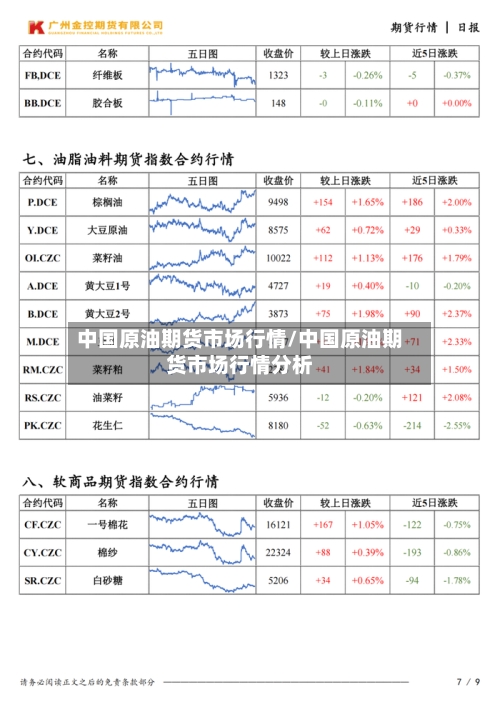 中国原油期货市场行情/中国原油期货市场行情分析-第3张图片