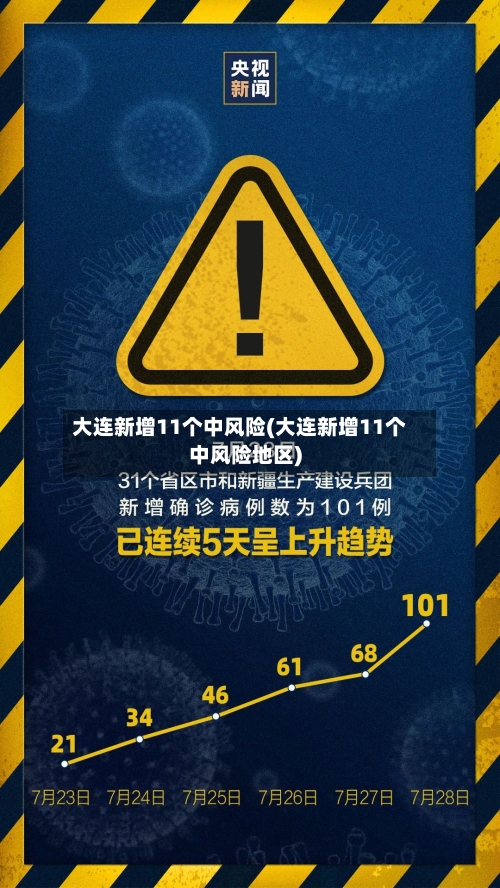 大连新增11个中风险(大连新增11个中风险地区)