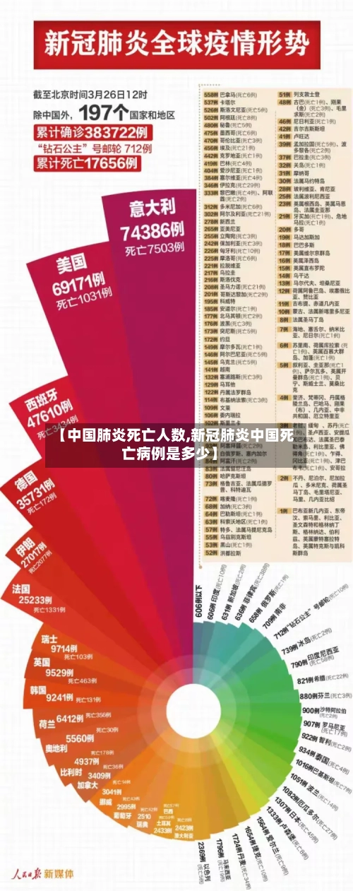【中国肺炎死亡人数,新冠肺炎中国死亡病例是多少】