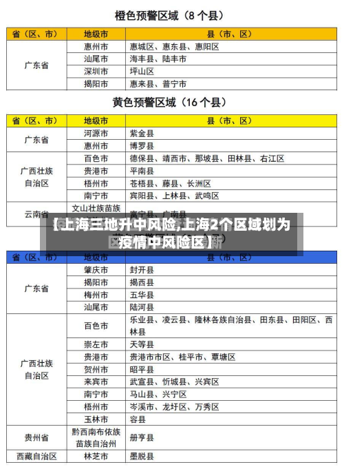 【上海三地升中风险,上海2个区域划为疫情中风险区】-第3张图片