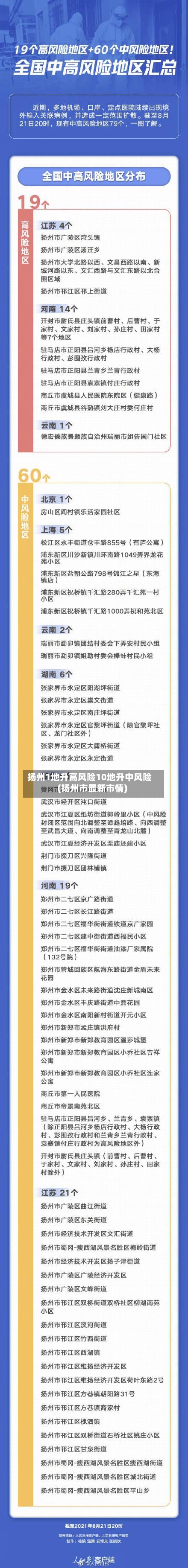 扬州1地升高风险10地升中风险(扬州市最新市情)-第1张图片