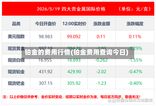 铂金的费用行情(铂金费用查询今日)-第2张图片