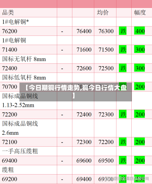 【今日期铜行情走势,铜今日行情大盘】-第2张图片