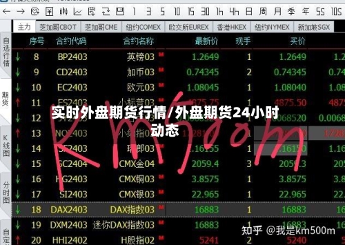 实时外盘期货行情/外盘期货24小时动态-第1张图片