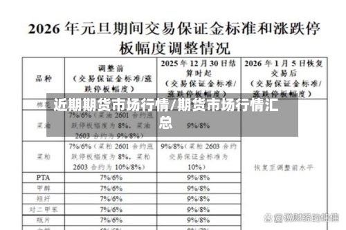 近期期货市场行情/期货市场行情汇总-第1张图片