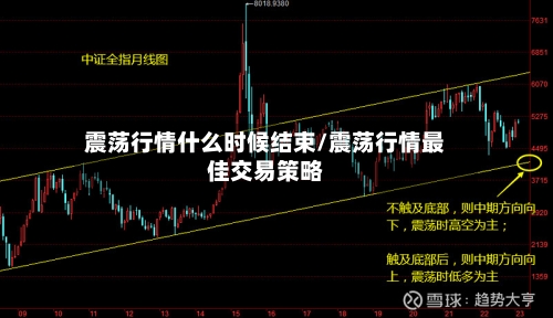 震荡行情什么时候结束/震荡行情最佳交易策略-第2张图片
